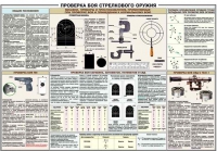 Плакат "Проверка боя стрелкового оружия" - «globural.ru» - Миасс