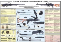 Плакат "7,62-мм пулеметы Калашникова ПКТ, ПКМ" - «globural.ru» - Миасс