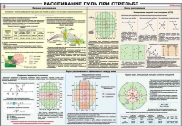 Плакат "Рассеивание пуль при стрельбе" - «globural.ru» - Миасс