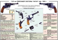 Плакат "7,62-мм револьвер системы "Наган" образец 1985 года" - «globural.ru» - Миасс