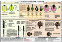 Плакат "Ручные осколочные гранаты" - «globural.ru» - Миасс