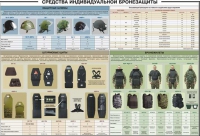 Плакат "Средства индивидуальной бронезащиты" - «globural.ru» - Миасс