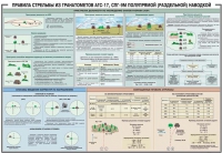 Плакат "Правила стрельбы из гранатометов АГС-17, СПГ-9 полупрямой (раздельной) наводкой" - «globural.ru» - Миасс