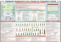 Плакат "Требования безопасности при стрельбе из стрелкового оружия" - «globural.ru» - Миасс