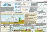 Плакат "Внешняя баллистика" - «globural.ru» - Миасс
