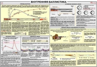 Плакат "Внутренняя баллистика" - «globural.ru» - Миасс