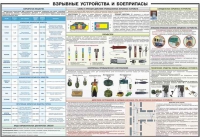 Плакат "Взрывные устройства и боеприпасы" - «globural.ru» - Миасс