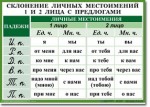 Русский язык. "Орфография. 4-5 класс." Таблицы по русскому языку - «globural.ru» - Миасс