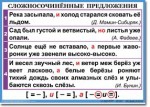 Русский язык. "Орфография и пунктуация. 6-7 класс." Таблицы по русскому языку - «globural.ru» - Миасс