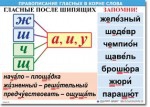 Русский язык "Правописание гласных в корне слова." Таблицы по русскому языку. - «globural.ru» - Миасс