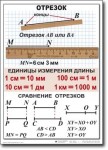 Математика. 5 класс. Комплект таблиц по математике. Учебно наглядные пособия. - «globural.ru» - Миасс
