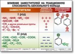 Химия "Органическая химия" Комплект таблиц  - «globural.ru» - Миасс