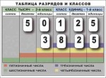 Разряды и классы чисел. Интерактивная таблица по математике для начальной школы (иллюстрирует 2 класса) - «globural.ru» - Миасс