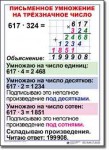  Математика. 4 класс. Комплект таблиц по математике для начальной школы. Учебно наглядные пособия. - «globural.ru» - Миасс