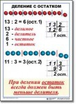  Математика. 3 класс. Комплект таблиц по математике для начальной школы. Учебно наглядные пособия - «globural.ru» - Миасс
