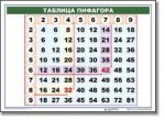 Математические таблицы для начальной школы (комплект таблиц) - «globural.ru» - Миасс
