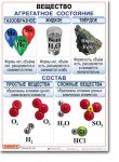 Комплект таблиц по химии "Химия 8 класс." - «globural.ru» - Миасс