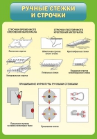 Стенд "Ручные стежки и строчки" - «globural.ru» - Миасс
