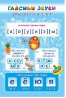 Стенд "Гласные звуки русского языка" - «globural.ru» - Миасс