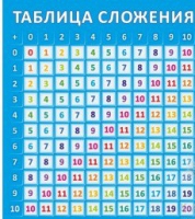 Стенд "Таблица сложения" - «globural.ru» - Миасс