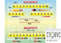 Стенд "Сантиметр" - «globural.ru» - Миасс