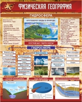Стенд "Физическая география. Гидросфера" (вариант 1) - «globural.ru» - Миасс