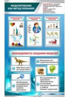 Стенд "Моделирование как метод познания" - «globural.ru» - Миасс