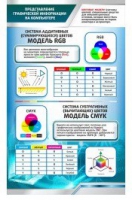 Стенд "Представление графической информации в компьютере" - «globural.ru» - Миасс