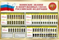 Стенд "Воинские звания в вооруженных силах российской федерации" - «globural.ru» - Миасс