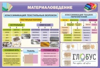 Стенд "Материаловедение" - «globural.ru» - Миасс