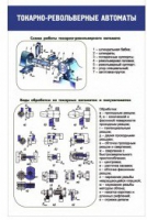 Стенд "Токарно-револьверные автоматы" - «globural.ru» - Миасс