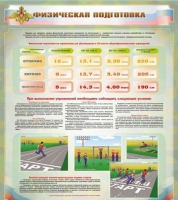 Стенд "Физическая подготовка" (вариант 1) - «globural.ru» - Миасс