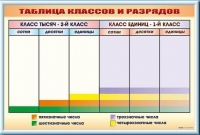 Фрагмент (демонстрационный) маркерный "Таблица классов и разрядов" - «globural.ru» - Миасс