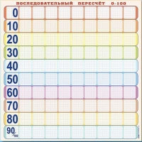 Панно (демонстрационное) магнитно-маркерное "Объекты, предназначенные для демонстрации последовательного перерасчета от 0 до 100" + комплект тематических магнитов КМ-8 - «globural.ru» - Миасс