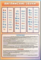 Стенд "Английский алфавит с транскрипцией" - «globural.ru» - Миасс