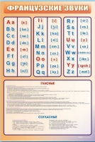 Стенд "Французский алфавит с транскрипцией" - «globural.ru» - Миасс