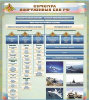 Стенд "Структура Вооруженных сил Российской Федерации" (вариант 1) - «globural.ru» - Миасс