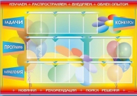 Стенд-уголок "Изучаем. Распространяем. Внедряем. Обмен опытом" - «globural.ru» - Миасс