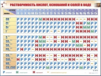Справочно-информационный стенд (электронный, световой) "Растворимость кислот, оснований и солей в воде" - «globural.ru» - Миасс