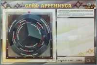 Интерактивный маркерный стенд "Сейф Аррениуса" - «globural.ru» - Миасс
