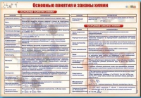 Стенд "Основные понятия и законы химии" - «globural.ru» - Миасс