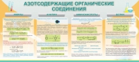 Стенд "Азотсодержащие органические соединения" - «globural.ru» - Миасс