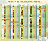 Стенд "Флаги и население мира" (вариант 2) - «globural.ru» - Миасс