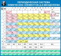 Стенд "Таблица Д.И. Менделеева" - «globural.ru» - Миасс