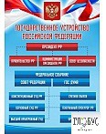 Стенд "Государственное устройство РФ" - «globural.ru» - Миасс