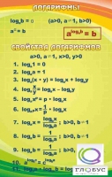 Стенд "Логарифмы" - «globural.ru» - Миасс