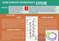 Стенд "Курение" (вариант 2) - «globural.ru» - Миасс