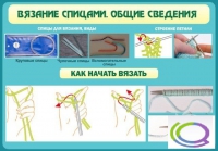 Стенд "Вязание спицами. Общие сведения" - «globural.ru» - Миасс