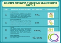 Стенд "Вязание спицами. Условные обозначения. Часть 1" - «globural.ru» - Миасс