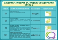 Стенд "Вязание спицами. Условные обозначения. Часть 2" - «globural.ru» - Миасс